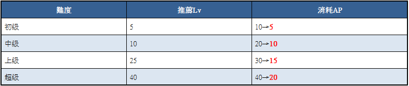 1651746856657895.png 3-3 籤栋贺AP搭.png