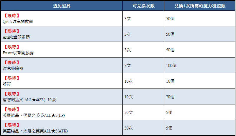 3-11 臸竁描發传笵ㄣ.png