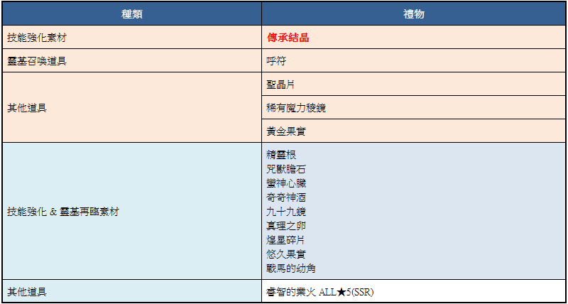 1-4 搂2.png